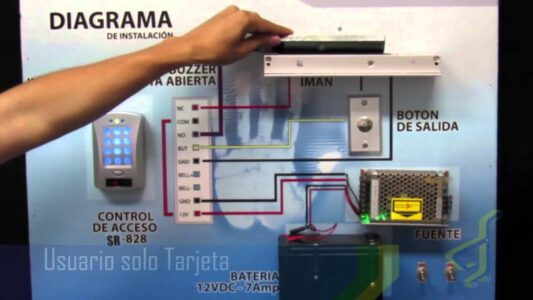 instalación de control de acceso video porteros en quito